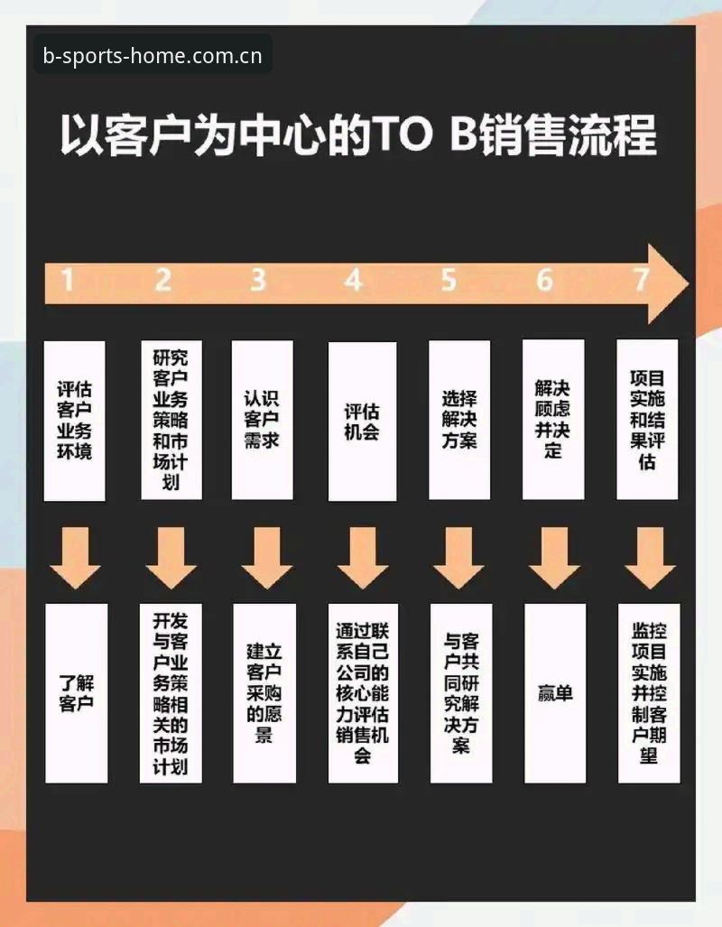 B体育登录实战经验：从注册到数据推送的全流程分析与使用心得
